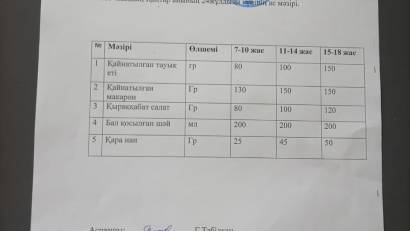 Отырар ауданы Ш. Қалдаяқов атындағы мектеп-гимназия. Бүгінгі ас мәзірі 24.01.2025ж